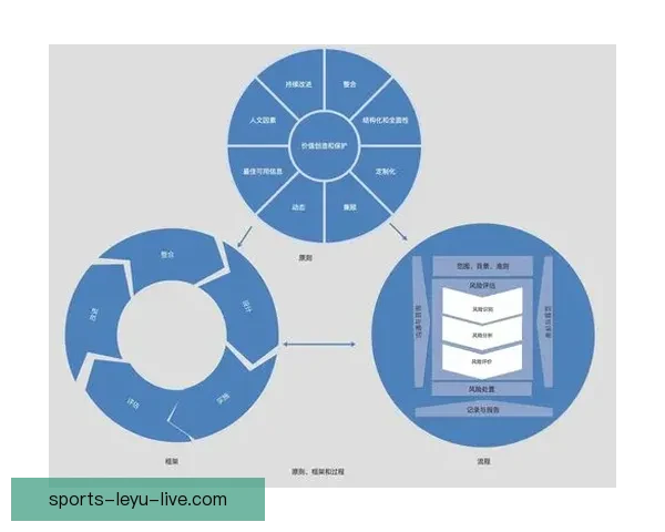 全面解析体育竞猜平台发展趋势与风险管理策略
