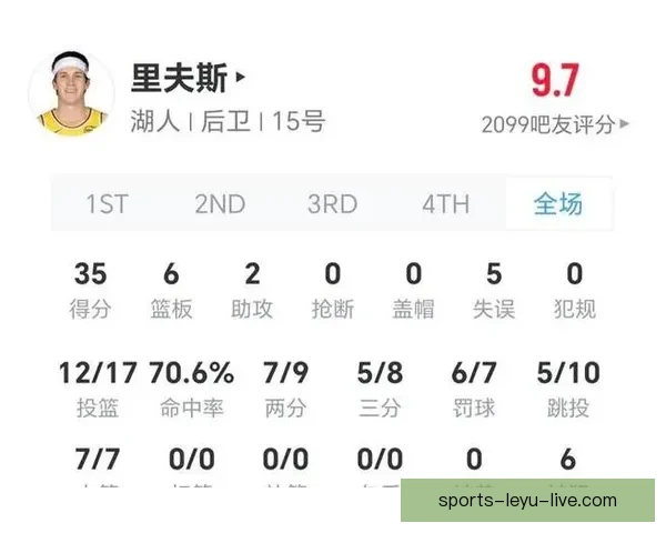 里夫斯常规赛报销检查失误致重伤或错失2.41亿顶薪